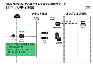 Citrix NetScalerを必要とするシステム構成パターン
セキュリティ対策
Web
VM
VPN gateway Client
オンプレミス環境
SSL VPN
WAF
Internet Load
Balancer
Webアプリの脆弱性を利用
した攻撃の防御
• クロスサイトスクリプティング
• SQLインジェクション
など
クラウド環境
Database
Baremetal
Public
VLAN
Private
VLAN
 