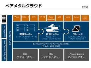 ベアメタルクラウド
 