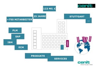 ~750 MITARBEITER~750 MITARBEITER
STUTTGARTSTUTTGART
……
25 JAHRE25 JAHRE
PLMPLM
IBMIBM
SAPSAP
ECMECM
PRODUKTEPRODUKTE
SERVICESSERVICES
CENIT
123 Mil. €123 Mil. €
 