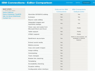 © 2014 IBM Corporation
 
