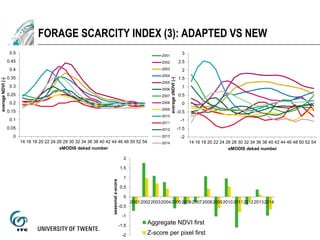 Early assessment of forage availability for An ASSET Protection Insurance scheme