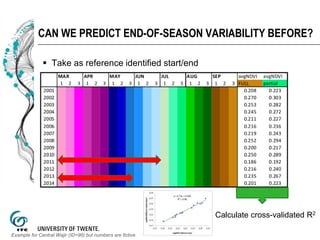 Early assessment of forage availability for An ASSET Protection Insurance scheme