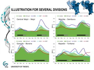 Early assessment of forage availability for An ASSET Protection Insurance scheme
