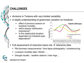 Early assessment of forage availability for An ASSET Protection Insurance scheme