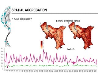 Early assessment of forage availability for An ASSET Protection Insurance scheme
