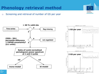 Early assessment of forage availability for An ASSET Protection Insurance scheme