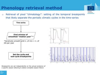 Early assessment of forage availability for An ASSET Protection Insurance scheme