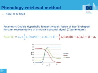 Early assessment of forage availability for An ASSET Protection Insurance scheme