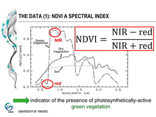 Early assessment of forage availability for An ASSET Protection Insurance scheme