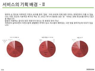 엄마의 손 맛으로 이루어진 가정식 요리를 흔히 ‘집밥＇이라 부르며 이에 대한 의미는 개개인마다 다를 수 있습
니다. 다만, 인간의 기본적인 욕구인 먹는 것 그리고 여기서 중요한 것은 ‘맛＇이라는 것에 포인트를 맞추고 접근
을 했습니다.
밥씸이 지향하는 음식의 맛은 전문가가 만드는 맛 본연의 맛이 아닌
개개인이 살아오면서 자연스럽게 경험했던 추억이 있고, 따스함이 베어있는 그런 맛을 찾아가는데 의의가 있습
니다.
서비스의 기획 배경 - II
밥씸
 
