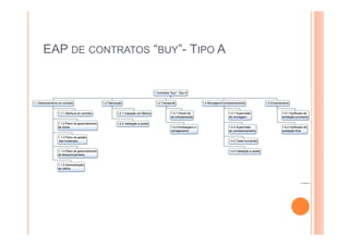 EAP DE CONTRATOS “BUY”- TIPO A
 