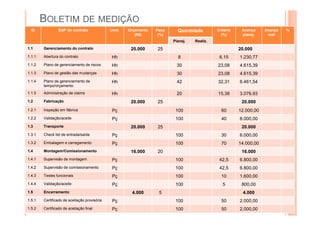 BOLETIM DE MEDIÇÃO
ID EAP do contrato Unid. Orçamento
(R$)
Peso
(%)
Quantidade Critério
(%)
Avanço
planej.
Avanço
real
%
Planej. Realiz.
1.1 Gerenciamento do contrato 20.000 25 20.000
1.1.1 Abertura do contrato Hh 8 6,15 1.230,77
1.1.2 Plano de gerenciamento de riscos Hh 30 23,08 4.615,39
1.1.3 Plano de gestão das mudanças Hh 30 23,08 4.615,39
1.1.4 Plano de gerenciamento de
tempo/orçamento
Hh 42 32,31 6.461,54
1.1.5 Administração de claims Hh 20 15,38 3.076,93
1.2 Fabricação 20.000 25 20.000
1.2.1 Inspeção em fábrica Pç 100 60 12.000,00
1.2.2 Validação/aceite Pç 100 40 8.000,00
1.3 Transporte 20.000 25 20.000
1.3.1 Check list de entrada/saída Pç 100 30 6.000,00
1.3.2 Embalagem e carregamento Pç 100 70 14.000,00
1.4 Montagem/Comissionamento 16.000 20 16.000
1.4.1 Supervisão de montagem Pç 100 42,5 6.800,00
1.4.2 Supervisão de comissionamento Pç 100 42,5 6.800,00
1.4.3 Testes funcionais Pç 100 10 1.600,00
1.4.4 Validação/aceite Pç 100 5 800,00
1.5 Encerramento 4.000 5 4.000
1.5.1 Certificado de aceitação provisória Pç 100 50 2.000,00
1.5.2 Certificado de aceitação final Pç 100 50 2.000,00
 