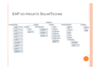 EAP DO PROJETO SOLARTECHNE
 