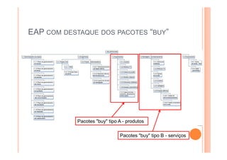 EAP COM DESTAQUE DOS PACOTES “BUY”
Pacotes "buy" tipo A - produtos
Pacotes "buy" tipo B - serviços
 