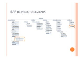 EAP DE PROJETO REVISADA
 