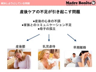 産後ケアの不足が引き起こす問題
●産後の心身の不調
●家族とのコミュニケーション不足
●母子の孤立
産後鬱 乳児虐待 早期離婚
解決しようとしている問題
 