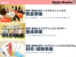 事業内容【事業内容】
産前･産後セルフケアインストラクター
養成事業
より多くの⺟⺟に
、
質の⾼⾼いプログラムを提供します
産前･産後のボディケア＆フィットネス
教室事業
⺟⺟と
な
った⼥⼥⼥性が
、
産後 のリハビリに主体的に取り組める場を⽤⽤意します
産前･産後のボディケア＆フィットネスプログラム
研究･開発事業
産後ケアの認知を⾼⾼めま す ／産後ケアの知⾒⾒⾒を深めます
109
 