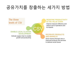 공유가치를 창출하는 세가지 방법
 