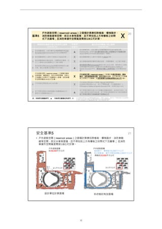 20
基準5
戶外疏散空間（reservoir areas）之面積計算應扣除植栽、樓梯踏步、
消防車動線等空間、救災水車等面積，且不得包括上方有樓板之封閉
式下沈廣場；且消防車運作空間寬度需按以8公尺計算。
X
開發單位(遠雄巨蛋公司)採用之基準
(104.04.21)
性能評
定認可
臺北市政府體檢小組之基準
(104.04.16)
1
安全避難原則，以8分鐘內全員離開觀眾席到達
室內疏散空間(Concourse)初步安全避難原則。 ▲
安全避難原則，以8分鐘內全員離開觀眾席至室內疏散空間
(Concourse), 並須於15分鐘內達成全館人員避難至戶外避難空間
為設計基準(日本所有巨蛋皆採納此一標準) 。
2 逃生避難模擬之人員步行速度以1.5m/s計算。 X 逃生避難模擬之人員步行速度以1.2m/s計算。
3
逃生避難模擬未擺設座椅，且關閉特定樓梯、出
口（人員無法自由選擇出口）進行模擬 。 X 逃生避難模擬需按實際有擺設座椅，未關閉樓梯、出口進行模擬。
4
室內疏散空間(Concourse)與觀眾席間無防火牆
分隔，僅以自動灑水設備提升防火性能。 ▲
室內疏散空間(Concourse)應為合理之安全空間，開發單位之疏散
空間與觀眾席並無防火區劃有安全疑慮(見Guide to Safety at
Sports Grounds P77)，應有30分鐘以上耐燃性能之其他構造或設
備。
5
戶外疏散空間（reservoir areas）之面積計算無
扣除植栽、樓梯踏步、救災水車等面積，且將上
方有樓板之封閉式下沈廣場計入面積。消防車運
作空間淨寬度以4.5公尺計算。
X
戶外疏散空間（reservoir areas）之面積計算應扣除植栽、樓梯
踏步、消防車動線等空間、救災水車等面積，且不得包括上方有樓
板之封閉式下沈廣場；且消防車運作空間寬度需按以8公尺計算。
6
戶外疏散空間密度以4人/㎡計算。
X
戶外疏散空間密度以可移動之3人/㎡為檢視基準。
(若疏散空間密度4人/㎡，則人之移動為零，不符實際情況。)
(見Guide to Safety at Sports Grounds P78，其規定為2人/㎡)
7
地下停車空間安全梯相隔最大距離達240公尺，
最長步行距離達120公尺。 ▲
地下停車空間安全梯之步行距離法規雖無規定，並非表示安全。本
小組以達到安全條件為前提，地下停車空間參酌日本大阪巨蛋案例，
地下停車空間步行距離最遠不超過60公尺。
註：性能評定審議認可：▲ 性能評定審議並未認可：X 註1. 開發單位(遠雄巨蛋公司)以電腦模擬軟體EXODUS 之一般模式（Default），單純行為、不考慮危害情境，進行散場模擬。
註2. 臺北市政府大巨蛋安全體檢小組以電腦模擬軟體SimTread進行避難模擬檢視。
註3. 雙方的差異重點並不在於電腦模擬軟體之選擇，而是在於模擬參數之設定。
安全基準5
• 戶外疏散空間（reservoir areas）之面積計算應扣除植栽、樓梯踏步、消防車動
線等空間、救災水車等面積，且不得包括上方有樓板之封閉式下沈廣場；且消防
車運作空間寬度需按以8公尺計算。
21
戶外疏散面積
-植栽樹穴、樓梯踏步6,000平方公尺
-救災車動線、運作空間等面積12,000平方公尺
=剩餘約20,000平方公尺
設計單位計算面積 本府檢討有效面積
戶外疏散面積
約38,044平方公尺
4人/平方公尺 3人/平方公尺
________________________________________________________________________________________________________________
第 11 頁
大巨蛋園區防災避難安全研討會
 