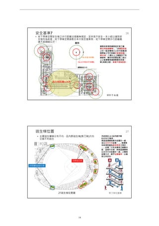 B5F平面圖
安全基準7
• 地下停車空間安全梯之步行距離法規雖無規定，並非表示安全。本小組以達到安
全條件為前提，地下停車空間參酌日本大阪巨蛋案例，地下停車空間步行距離最
遠不超過60公尺。
26
逃生梯距離>240M
圖例
避難樓梯入口
30m(法令規定步行距離)
60m(放寬2倍距離)
建築技術規則建築設計施工編
第93條直通樓梯：「自樓面居室
之任一點至樓梯口之步行距離(即
隔間後之可行距離非直線距離)。
第95條：八層以上之樓層及下列
建築物，應自各該層設置二座以
上之直通樓梯達避難層或地面。
第1條第19款：車庫不視為居室。
逃生梯位置 27
外野僅兩座逃生梯
內野逃生梯
2F逃生梯位置圖 剪刀梯位置圖
• 主要逃生樓梯分布不均，且內野逃生梯(剪刀梯)方向
交錯不利逃生
內政部81.6.3台內營字第
8102672號函：
兩座直通樓梯集中設置於一處，
並以交叉方式設置。……惟建築
技術規則僅為最低限度之規定。
……此類「已失去應有之避難功
能，且極不合理，將兩直通樓梯
以交叉方式設置於一處」之樓梯
設置方式，應予從嚴審核，以確
保公共安全。
________________________________________________________________________________________________________________
第 14 頁
大巨蛋園區防災避難安全研討會
 
