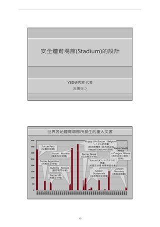 第 15 頁
___________________________________________________________________________________________________
大巨蛋園區防災避難安全研討會
 