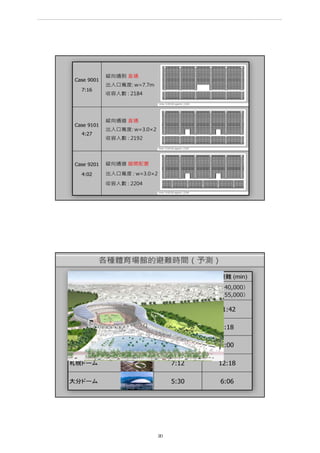 第 20 頁
___________________________________________________________________________________________________
大巨蛋園區防災避難安全研討會
 