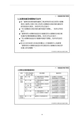 1.法源依據及相關執行法令
■ 依「建築技術規則總則編第三條(排除部份或全部防火避難
規定之適用) 及第三條之四(防火避難綜合檢討報告書或同
時性能設計)規定」自93年1月1日施行。
■「防火避難綜合檢討報告書申請認可要點」，93年1月9日
施行。
■「建築物防火避難性能設計計畫書及防火避難綜合檢討報
告書評定專業機構指定要點」93年3月12日施行。
■「防火避難性能設計計畫書申請認可要點」93年9月20日
施行。
■ 93.12.15內政部公告指定財團法人中華建築中心為辦理
“建築物防火避難性能設計評定書及防火避難綜合檢討評
定書之評定機構“ 。
一、性能設計執行現況
現行建築物防火避難性能設計審查評定機制
2.排除法規與驗證項目
項目 排除法規(建築
設計施工篇)
規定概要 驗證項目
建築
構造
第七十條 防火構造建築物主要構造
部份之防火時效
(一)結構耐火性能驗證
(二)整棟避難安全性能驗證
防火
區劃
第七十九條 防火構造建築物之面積防
火區劃方法
(一)火災延燒防止性能驗證
(二)整棟避難安全性能驗證
第七十九條
之二第一項
防火構造建築物之垂直防
火區劃方法
(一)火災延燒防止性能驗證
(二)整棟避難安全性能驗證
第七十九條
之三
防止上層延燒 (一)火災延燒防止性能驗證
(二)整棟避難安全性能驗證
第八十三條 防火構造建築物之十一樓
以上部分面積防火區劃方
法
(一)火災延燒防止性能驗證
(二)整棟避難安全性能驗證
裝修材
料限制
第八十八條 建築物之內部裝修材料 (一)火災延燒防止性能驗證
(二)樓層避難安全性能驗證
一、性能設計執行現況
現行建築物防火避難性能設計審查評定機制
第 24 頁
___________________________________________________________________________________________________
大巨蛋園區防災避難安全研討會
 