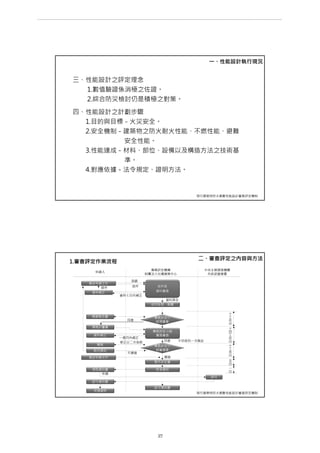 三、性能設計之評定理念
1.數值驗證係消極之佐證。
2.綜合防災檢討仍是積極之對策。
四、性能設計之計劃步驟
1.目的與目標－火災安全。
2.安全機制－建築物之防火耐火性能、不燃性能、避難
安全性能。
3.性能達成－材料、部位、設備以及構造方法之技術基
準。
4.對應依據－法令規定、證明方法。
一、性能設計執行現況
現行建築物防火避難性能設計審查評定機制
1.審查評定作業流程
備妥申請文件
資料補正
概要報告書
收件前
資料審查
收件掛號、繳費
專案評定小
組預審會
撰寫計畫書
資料補正
專案評定小組
書面審查
洽談洽談
資料七日內補正
送件退件
資料齊全
同意
一個月內補正
專案評定小
組審議會
同意 不符部份一次簽註
簡報
駁回通知
修正以二次為限
不通過
製作評定書
通過備妥申請文件
核准通知領取通知書
認可
申請
認可通知書
認可通知書
申請建照
申請人
專業評定機構
財團法人台灣建築中心
中央主管建築機關
內政部營建署
十
工
作
日
十
四
工
作
日
十
工
作
日
五
日
一
日
二、審查評定之內容與方法
現行建築物防火避難性能設計審查評定機制
第 27 頁
___________________________________________________________________________________________________
大巨蛋園區防災避難安全研討會
 