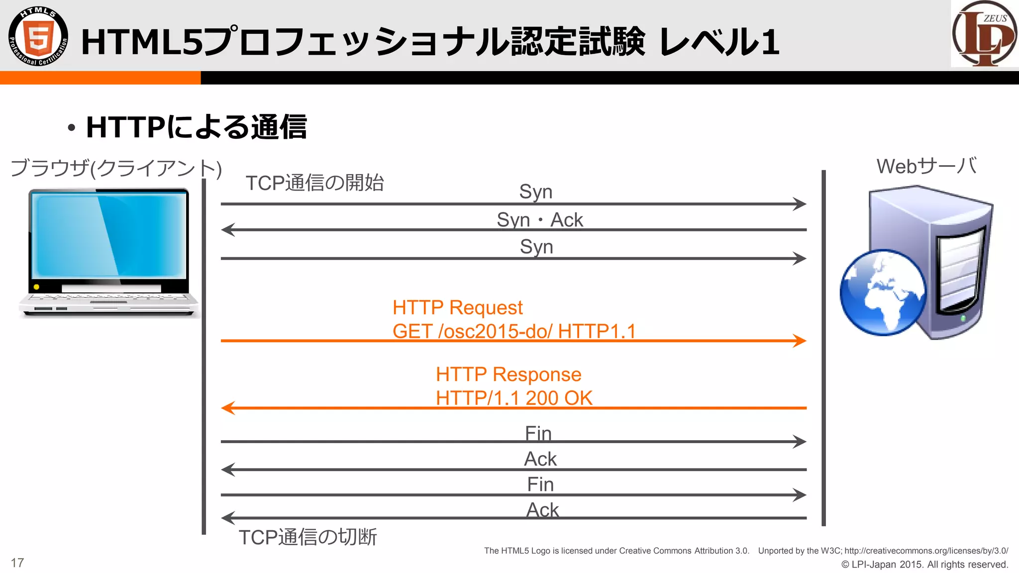 © LPI-Japan 2015. All rights reserved.
The HTML5 Logo is licensed under Creative Commons Attribution 3.0. Unported by the W3C; http://creativecommons.org/licenses/by/3.0/
17
• HTTPによる通信
HTML5プロフェッショナル認定試験 レベル1
ブラウザ(クライアント) Webサーバ
Syn
Syn・Ack
Syn
Fin
Ack
Fin
Ack
TCP通信の開始
TCP通信の切断
HTTP Request
GET /osc2015-do/ HTTP1.1
HTTP Response
HTTP/1.1 200 OK
 