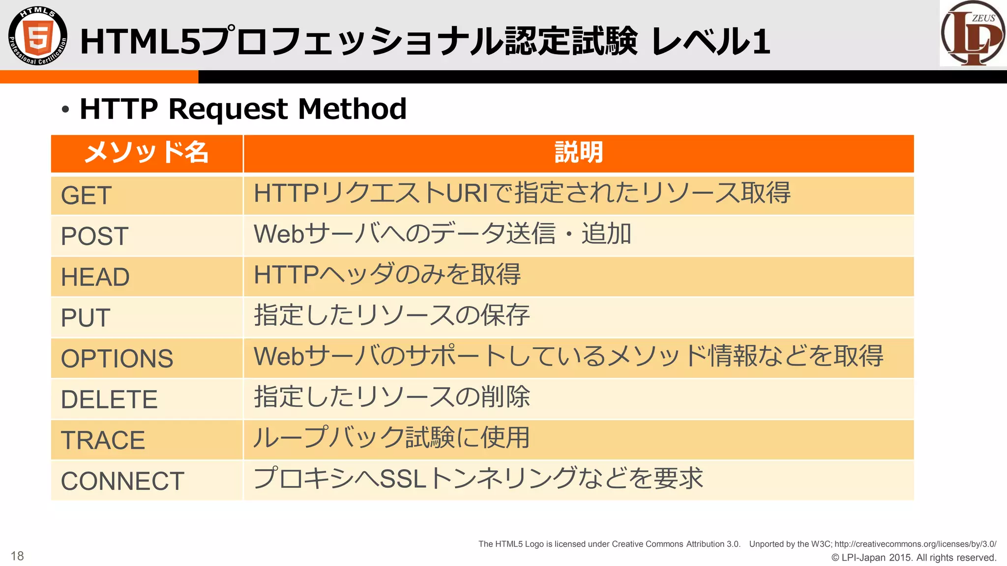 © LPI-Japan 2015. All rights reserved.
The HTML5 Logo is licensed under Creative Commons Attribution 3.0. Unported by the W3C; http://creativecommons.org/licenses/by/3.0/
18
• HTTP Request Method
HTML5プロフェッショナル認定試験 レベル1
メソッド名 説明
GET HTTPリクエストURIで指定されたリソース取得
POST Webサーバへのデータ送信・追加
HEAD HTTPヘッダのみを取得
PUT 指定したリソースの保存
OPTIONS Webサーバのサポートしているメソッド情報などを取得
DELETE 指定したリソースの削除
TRACE ループバック試験に使用
CONNECT プロキシへSSLトンネリングなどを要求
 