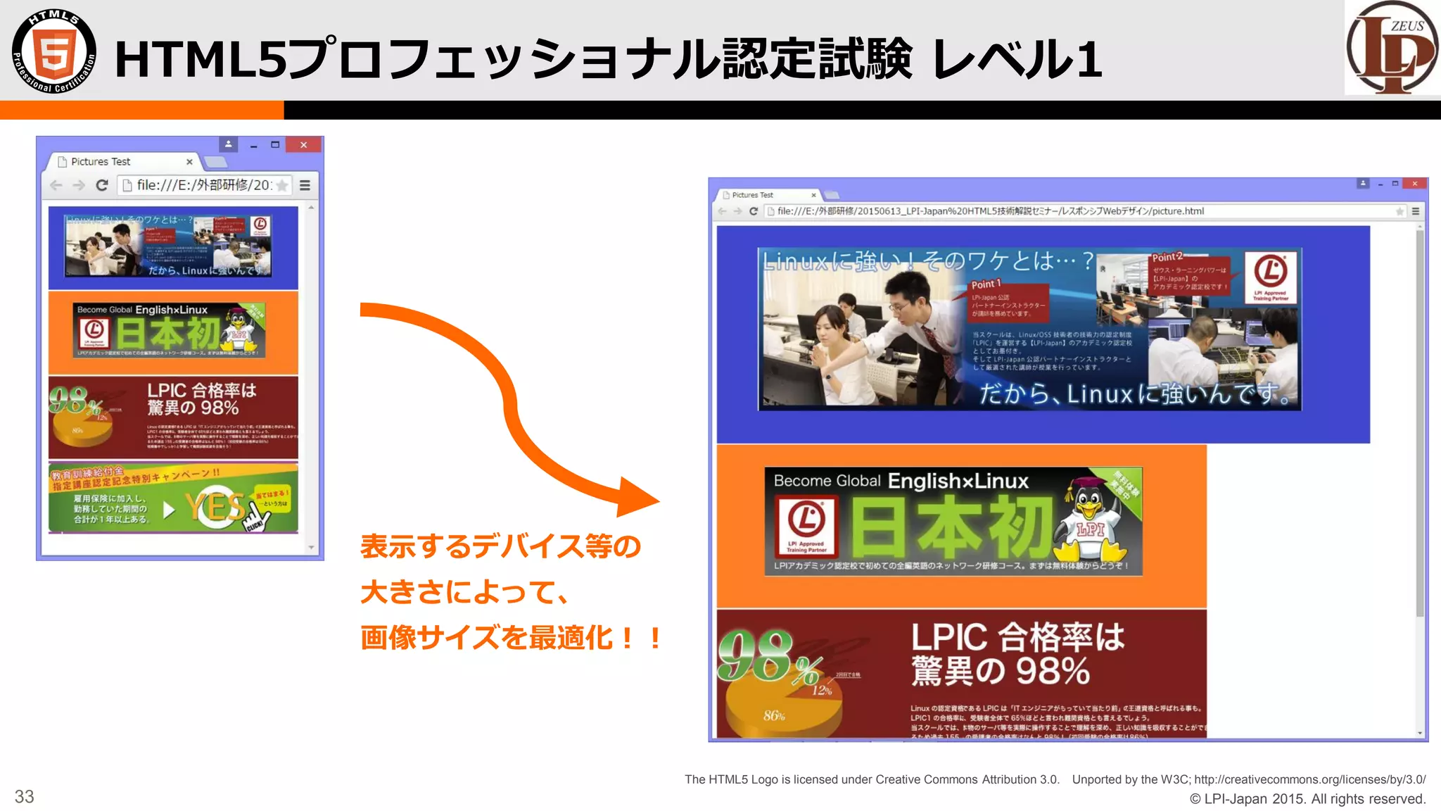 © LPI-Japan 2015. All rights reserved.
The HTML5 Logo is licensed under Creative Commons Attribution 3.0. Unported by the W3C; http://creativecommons.org/licenses/by/3.0/
33
表示するデバイス等の
大きさによって、
画像サイズを最適化！！
HTML5プロフェッショナル認定試験 レベル1
 