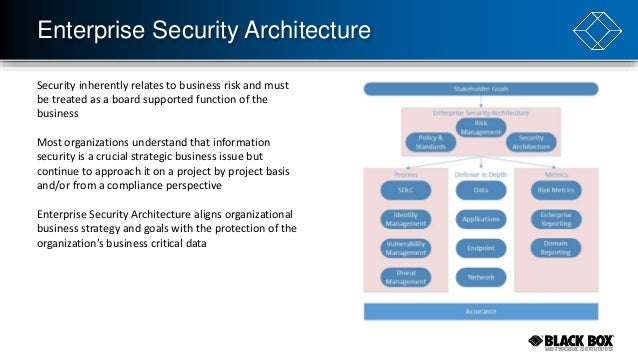 security architecture