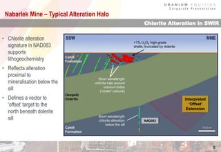 C o r p o r a t e P r e s e n t a t i o n
Nabarlek Mine – Typical Alteration Halo
8
Chlorite Alteration in SWIR
• Chlorite alteration
signature in NAD083
supports
lithogeochemistry
• Reflects alteration
proximal to
mineralisation below the
sill
• Defines a vector to
‘offset’ target to the
north beneath dolerite
sill Short wavelength
chlorite alteration
below the sill
Short wavelength
chlorite halo around
uranium lodes
(‘cooler’ colours)
NAD083
Oenpelli
Dolerite
Cahill
Formation
Cahill
Formation
>1% U3O8 high-grade
shells; truncated by dolerite
Interpreted
‘Offset’
Extension
 