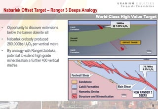 C o r p o r a t e P r e s e n t a t i o n
Nabarlek Offset Target – Ranger 3 Deeps Analogy
9
World-Class High Value Target
• Opportunity to discover extensions
below the barren dolerite sill
• Nabarlek orebody produced
280,000lbs U3O8 per vertical metre
• By analogy with Ranger/Jabiluka,
potential to extend high grade
mineralisation a further 400 vertical
metres
Oenpelli
Dolerite
Cahill
Formation
Cahill
Formation
‘OFFSET’ TARGET
76.7Mlbs
0.3% U3O8
24Mlbs
@ 1.84% U3O8
 