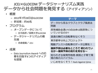 JCEJ×GLOCOM データジャーナリズム実践
データから社会問題を発見する（アイディアソン）
• 概要
– 2012年7月28日＠GLOCOM
– 参加者：約40名
• プログラム
– オープンデータについて
• 庄司昌彦／国際大学GLOCOM
– データジャーナリズムの最
先端
• 赤倉優蔵／ JCEJ
• 成果
– Data Journalism Award への応
募を目指す8つのアイディア
を提案
25
テーマ
データから見るクラブとクラブ風営法
問題
原発補助金漬けの自治体は脱原発につ
いていけるのか?
浪速の無灯火自転車をなくそう
東京都幸せ向上プロジェクト
電動アシスト自転車のデータ公開を！
復興予算は必要なところで 使われてい
るか～復興予算の流れを見せる～
知られざる保育所格差-貧困と子育て環
境の負のスパイラル-
いじめをなくそう！Hack Against Ijime
 