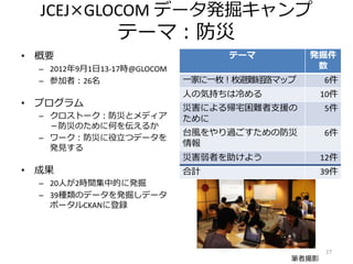 JCEJ×GLOCOM データ発掘キャンプ
テーマ：防災
• 概要
– 2012年9月1日13-17時@GLOCOM
– 参加者：26名
• プログラム
– クロストーク：防災とメディア
－防災のために何を伝えるか
– ワーク：防災に役立つデータを
発見する
• 成果
– 20人が2時間集中的に発掘
– 39種類のデータを発掘しデータ
ポータルCKANに登録
27
テーマ 発掘件
数
一家に一枚！枚避難経路マップ 6件
人の気持ちは冷める 10件
災害による帰宅困難者支援の
ために
5件
台風をやり過ごすための防災
情報
6件
災害弱者を助けよう 12件
合計 39件
筆者撮影
 