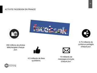 ACTIVITE FACEBOOK EN FRANCE
10
350 millions de photos
téléchargées chaque
jour.
4,5 milliards de likes
quotidiens.
4,75 milliards de
contenus partagés
chaque jour.
10 milliards de
messages envoyés
chaque jour.
 