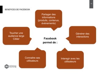 BENEFICES DE FACEBOOK
Facebook
permet de :
13
Toucher une
audience large
Cibler
Partager des
informations
(produits, contenus,
événements)
Interagir avec les
utilisateurs
Générer des
interactions
Connaitre ses
utilisateurs
 
