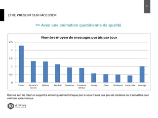ETRE PRESENT SUR FACEBOOK
=> Avec une animation quotidienne de qualité
Rien ne sert de créer un support à animer quasiment chaque jour si vous n’avez que peu de contenus ou d’actualités pour
valoriser votre marque
0
0,5
1
1,5
2
2,5
iTunes Victoria's
Secret
Skittles RedBull Converse Converse
All Star
Disney Oreo Starbucks Coca-Cola Average
Nombremoyen de messages postés par jour
21
 