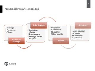 REUSSIR SON ANIMATION FACEBOOK
• Cadrage
• Processus
• Charte
Etablir sa
stratégie
• Sur le bon
réseau
• Paramétrage
• Maillage autres
supports
Créer la page
• Calendrier
d’animation
• Régularité
• Valeur ajoutée
Animer
• Jeux concours
• Publicité
• Partenariat
• Animation
Recruter
28
 