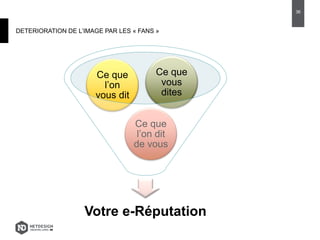 DETERIORATION DE L’IMAGE PAR LES « FANS »
Votre e-Réputation
Ce que
l’on dit
de vous
Ce que
l’on
vous dit
Ce que
vous
dites
36
 
