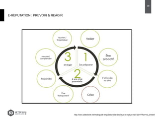 E-REPUTATION : PREVOIR & REAGIR
38
http://www.slideshare.net/motb/guide-ereputation-etat-des-lieux-et-enjeux-mars-2011?from=ss_embed
 