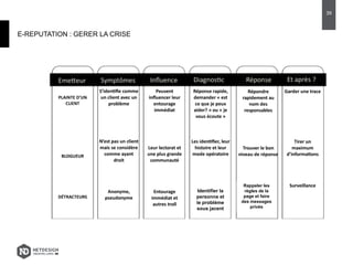 E-REPUTATION : GERER LA CRISE
Identifier la
personne et
le problème
sous jacent
Rappeler les
règles de la
page et faire
des messages
privés
39
 