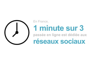 Source : Comscore & Social Media Attitude Sept. 2013
En France,
1 minute sur 3
passée en ligne est dédiée aux
réseaux sociaux
 