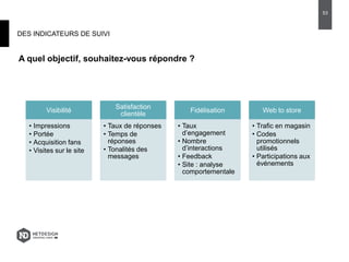 DES INDICATEURS DE SUIVI
53
Visibilité
• Impressions
• Portée
• Acquisition fans
• Visites sur le site
Satisfaction
clientèle
• Taux de réponses
• Temps de
réponses
• Tonalités des
messages
Fidélisation
• Taux
d’engagement
• Nombre
d’interactions
• Feedback
• Site : analyse
comportementale
Web to store
• Trafic en magasin
• Codes
promotionnels
utilisés
• Participations aux
événements
A quel objectif, souhaitez-vous répondre ?
 