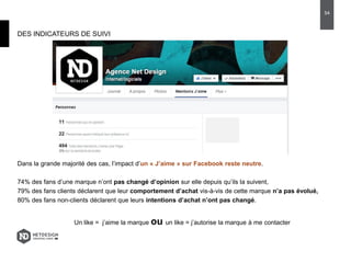 DES INDICATEURS DE SUIVI
Dans la grande majorité des cas, l’impact d’un « J’aime » sur Facebook reste neutre.
74% des fans d’une marque n’ont pas changé d’opinion sur elle depuis qu’ils la suivent,
79% des fans clients déclarent que leur comportement d’achat vis-à-vis de cette marque n’a pas évolué,
80% des fans non-clients déclarent que leurs intentions d’achat n’ont pas changé.
Un like = j’aime la marque ou un like = j’autorise la marque à me contacter
54
 
