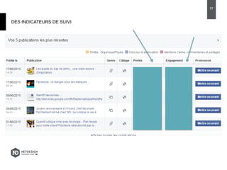 DES INDICATEURS DE SUIVI
57
 
