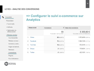 LE ROI – ANALYSE DES CONVERSIONS
=> Configurer le suivi e-commerce sur
Analytics
59
 