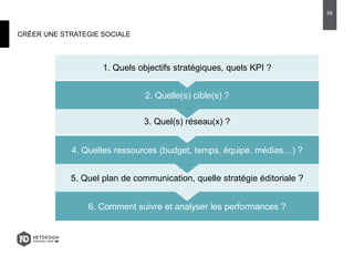 CRÉER UNE STRATEGIE SOCIALE
6. Comment suivre et analyser les performances ?
5. Quel plan de communication, quelle stratégie éditoriale ?
4. Quelles ressources (budget, temps, équipe, médias…) ?
3. Quel(s) réseau(x) ?
2. Quelle(s) cible(s) ?
1. Quels objectifs stratégiques, quels KPI ?
66
 