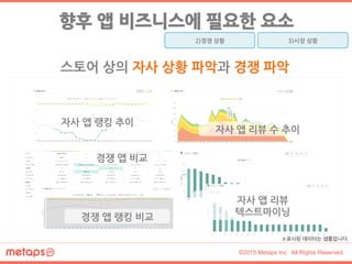 ©2015 Metaps Inc. All Rights Reserved.
　ㅤ	
 